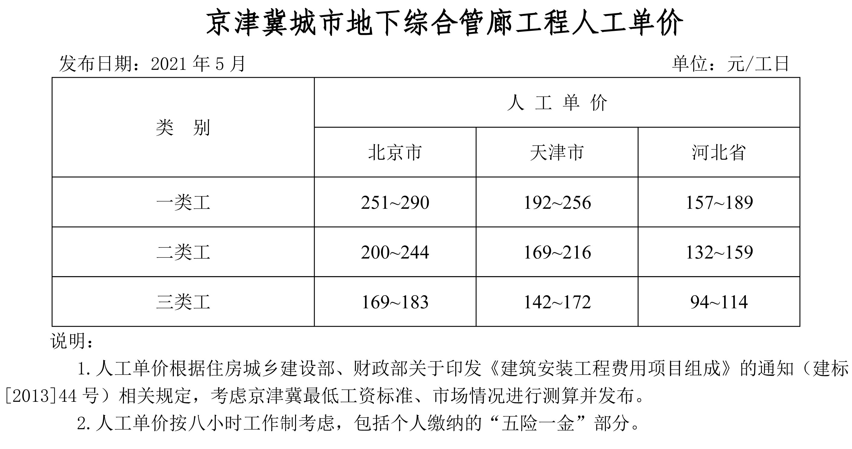 2021年05月京津冀城市地下綜合管廊工程造價信息