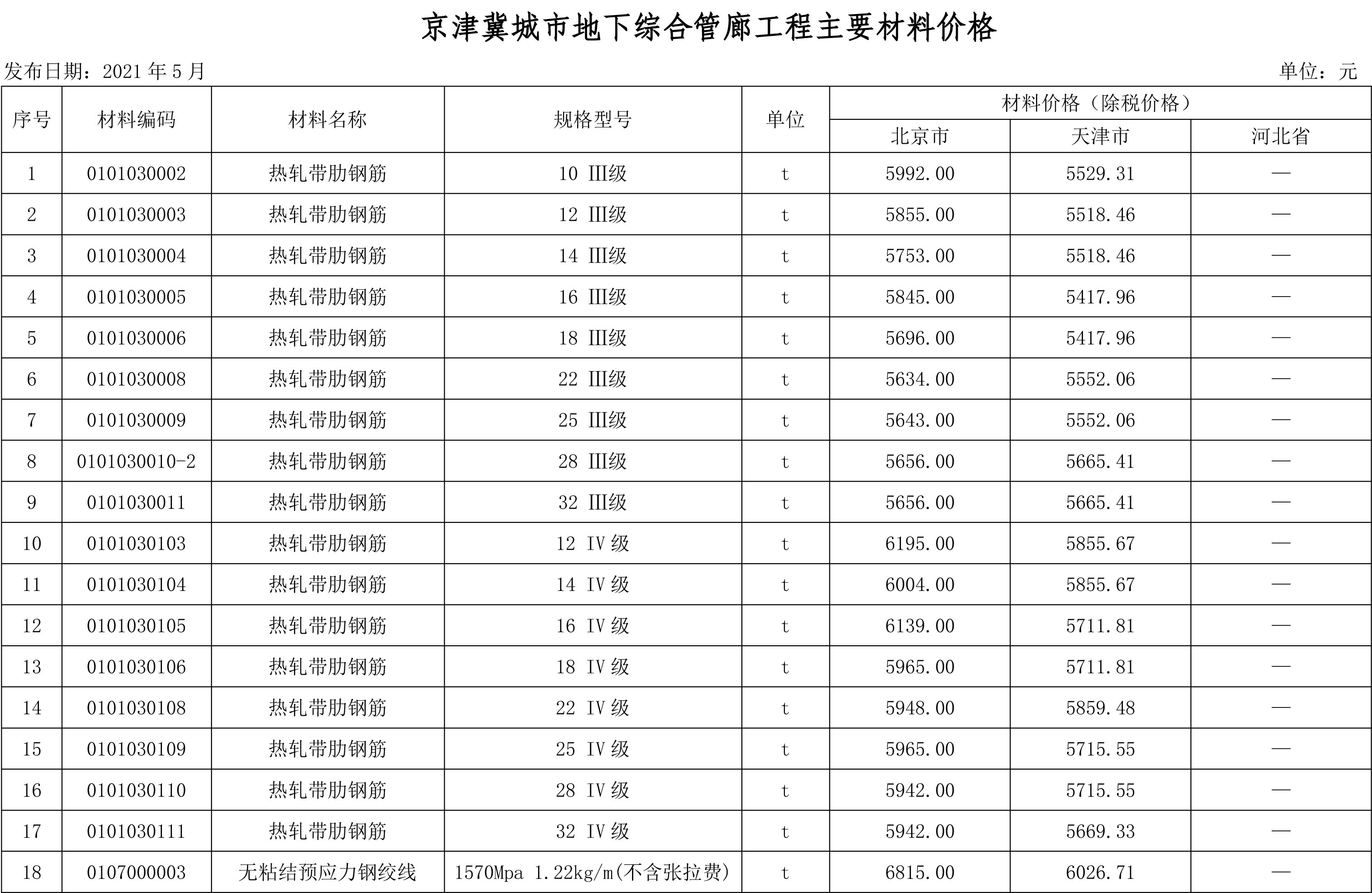 2021年05月京津冀城市地下綜合管廊工程造價信息