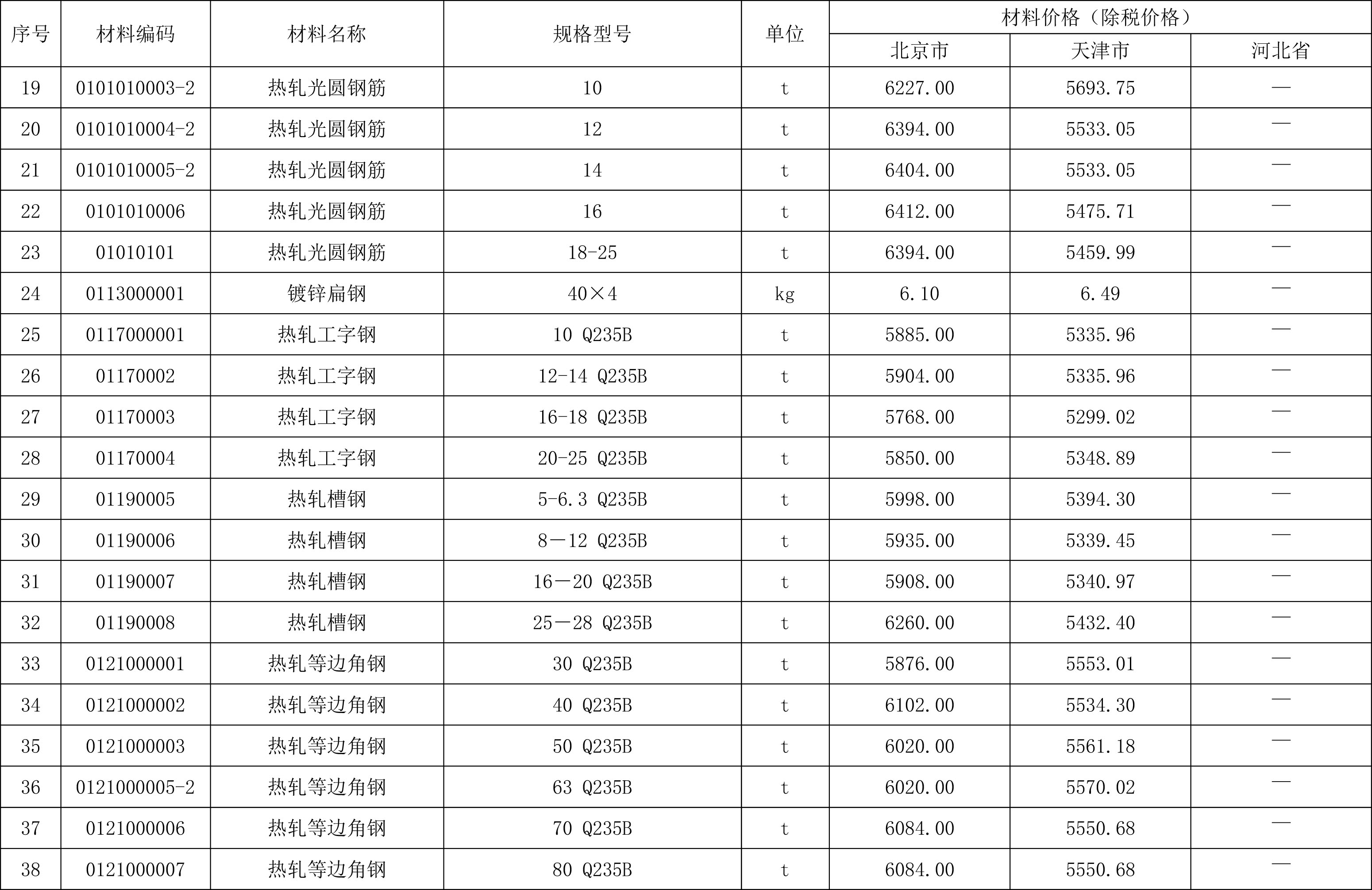 2021年05月京津冀城市地下綜合管廊工程造價信息