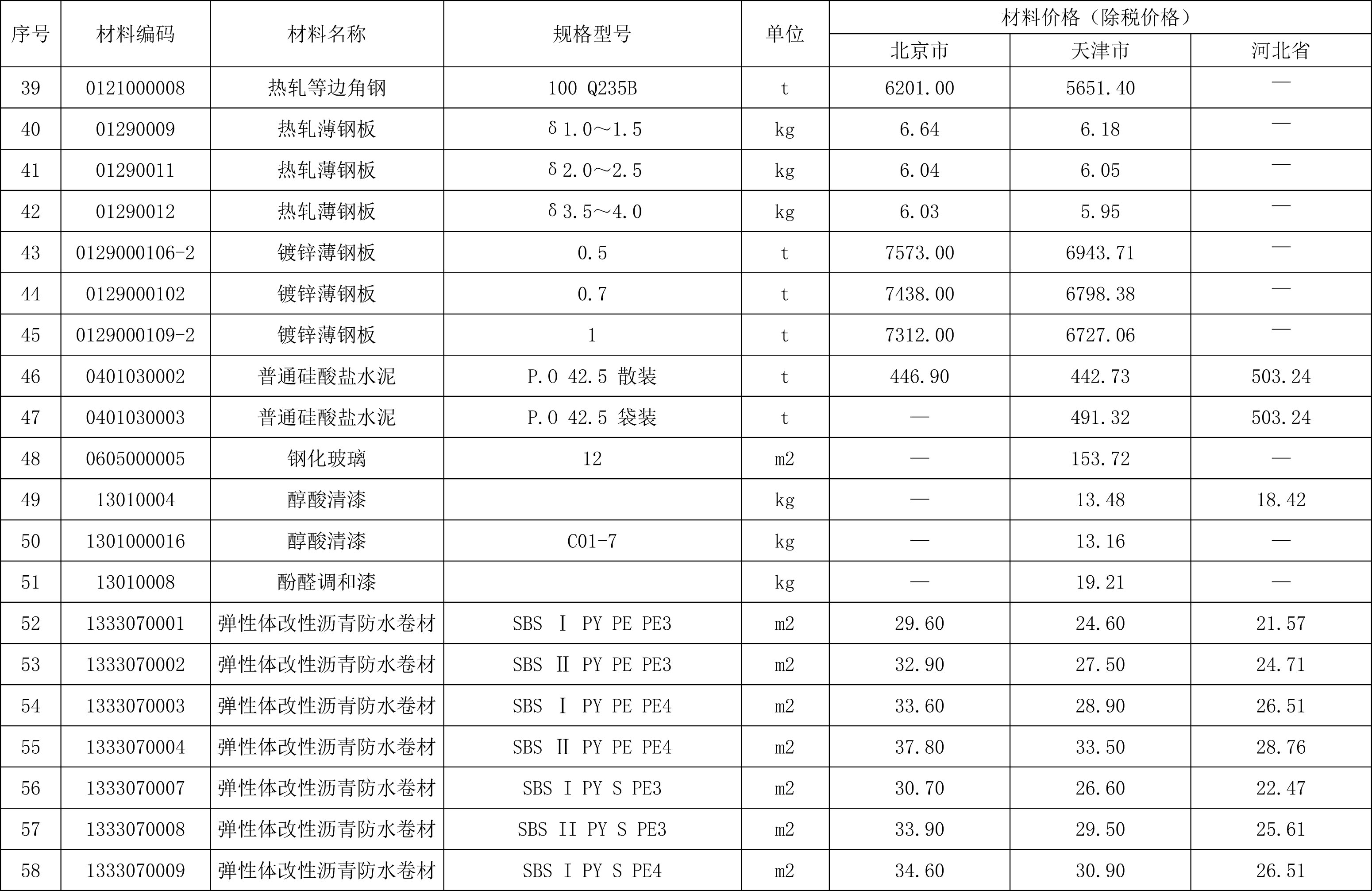 2021年05月京津冀城市地下綜合管廊工程造價信息