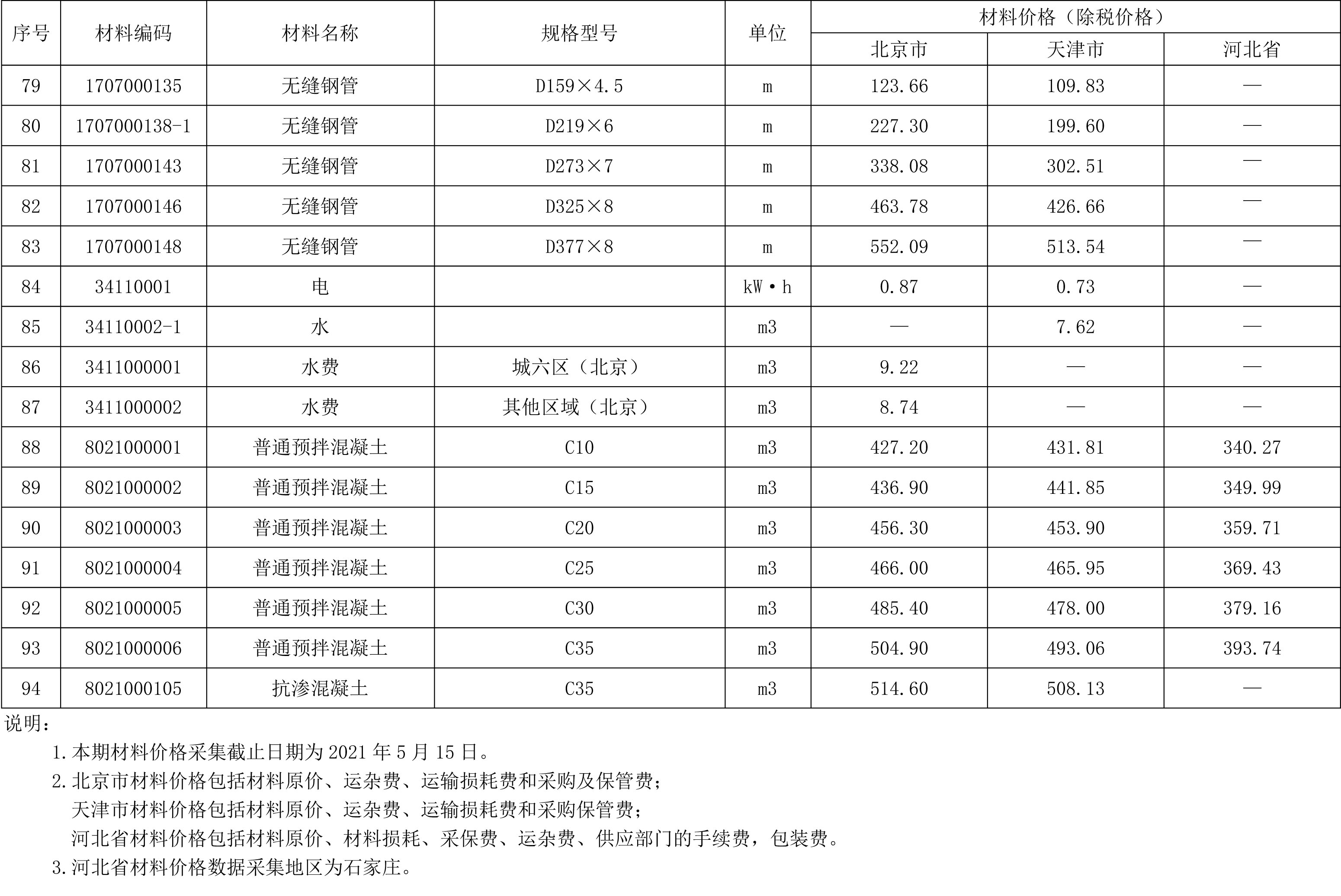 2021年05月京津冀城市地下綜合管廊工程造價信息